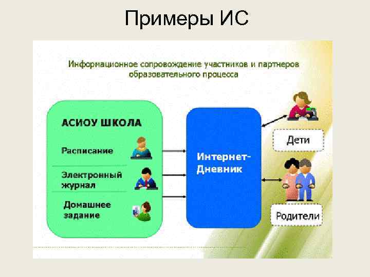 Информационная система примеры