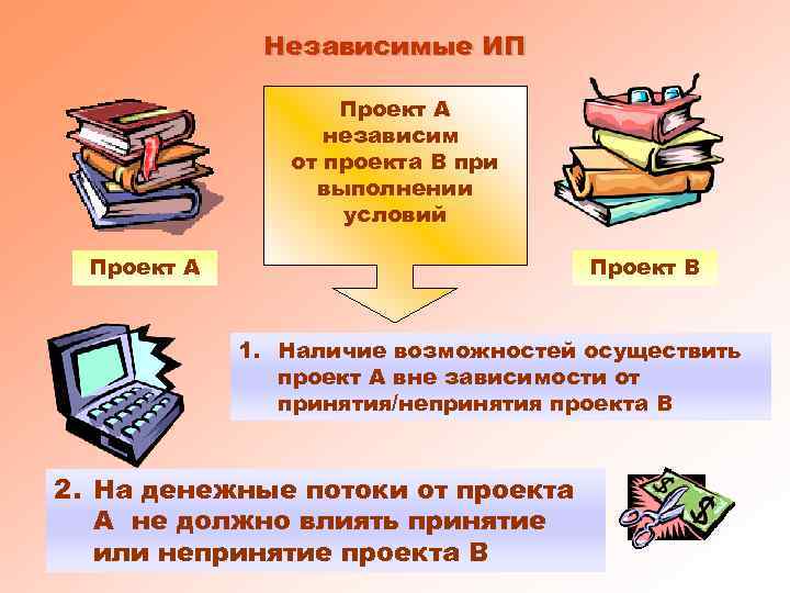 Независимые ИП Проект А независим от проекта В при выполнении условий Проект А Проект