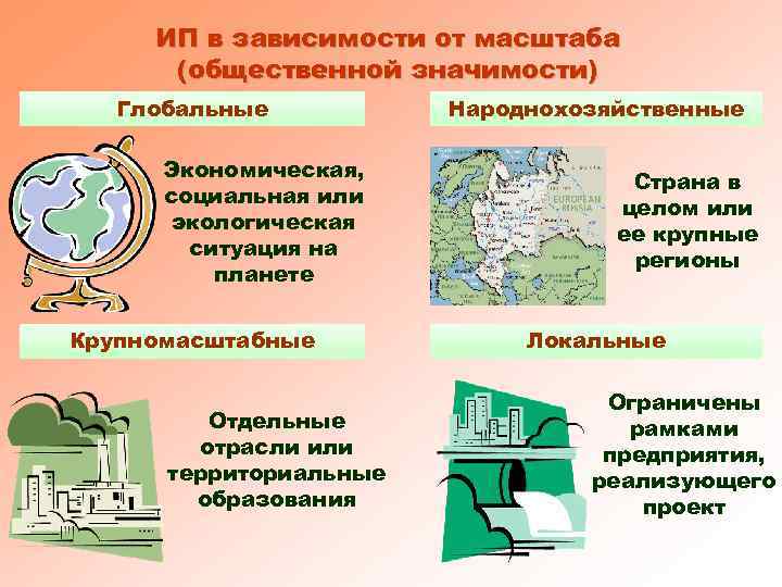 ИП в зависимости от масштаба (общественной значимости) Глобальные Экономическая, социальная или экологическая ситуация на