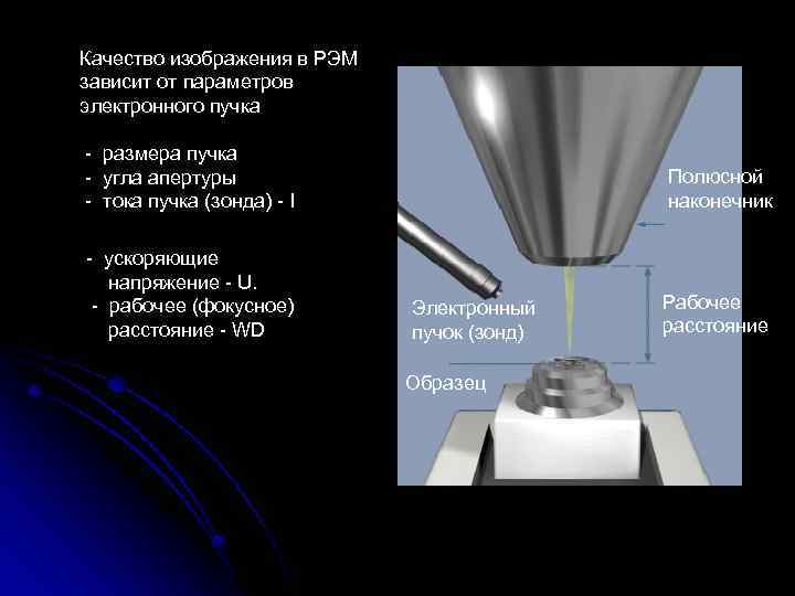 Качество изображения в РЭМ зависит от параметров электронного пучка - размера пучка - угла