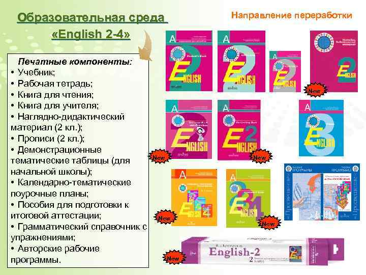Направление переработки Образовательная среда «English 2 -4» Печатные компоненты: • Учебник; • Рабочая тетрадь;