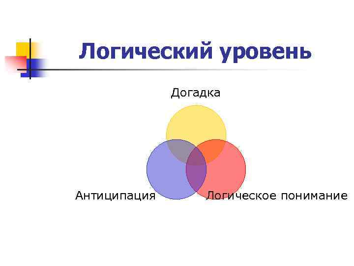 Логический уровень Догадка Антиципация Логическое понимание 