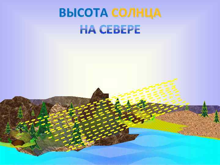 ВЫСОТА СОЛНЦА НА СЕВЕРЕ 