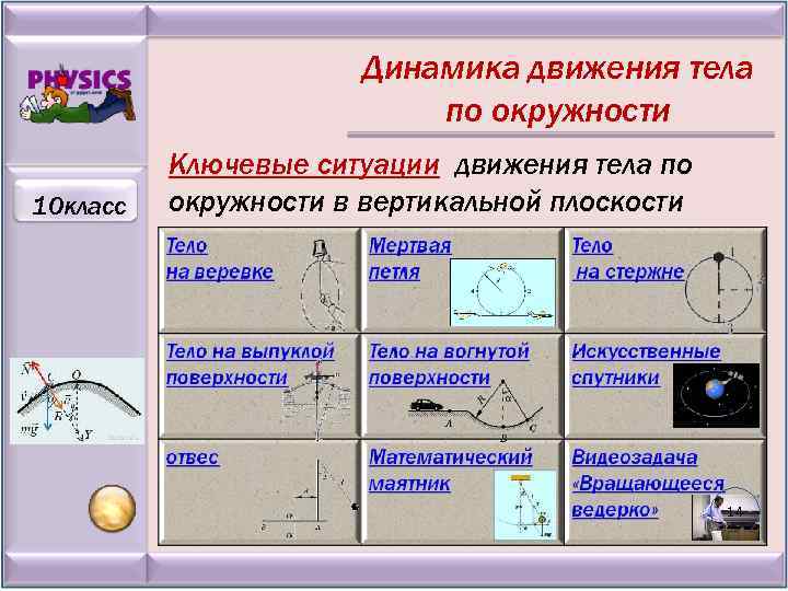 Динамика движения тела по окружности 10 класс Ключевые ситуации движения тела по окружности в
