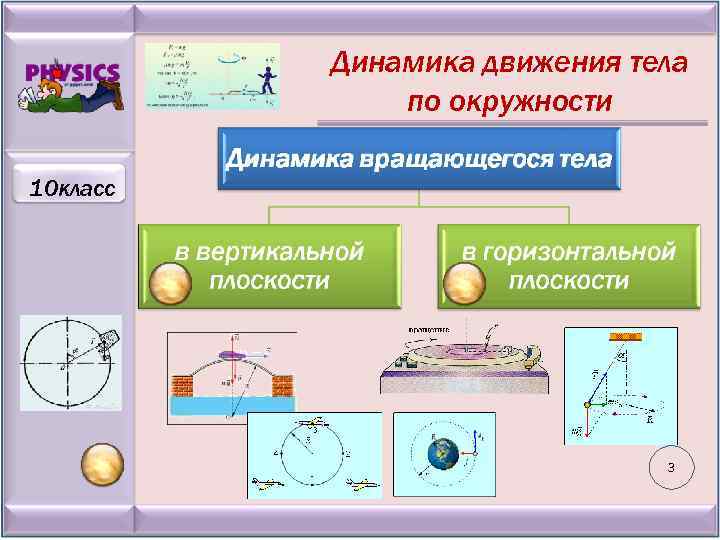 Динамика движения тела по окружности 10 класс 3 
