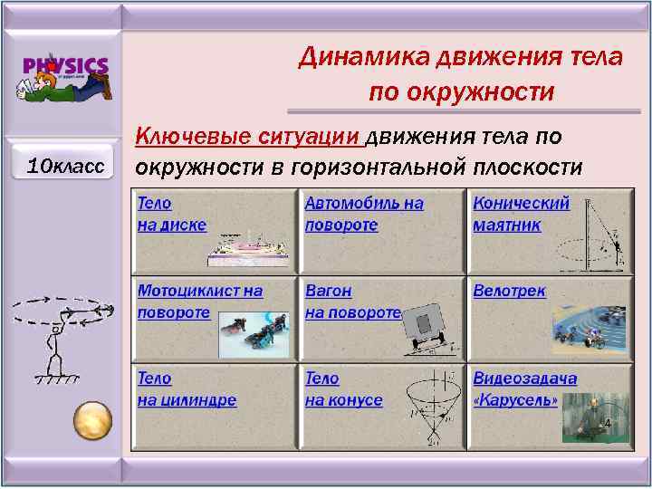 Динамика движения тела по окружности 10 класс Ключевые ситуации движения тела по окружности в