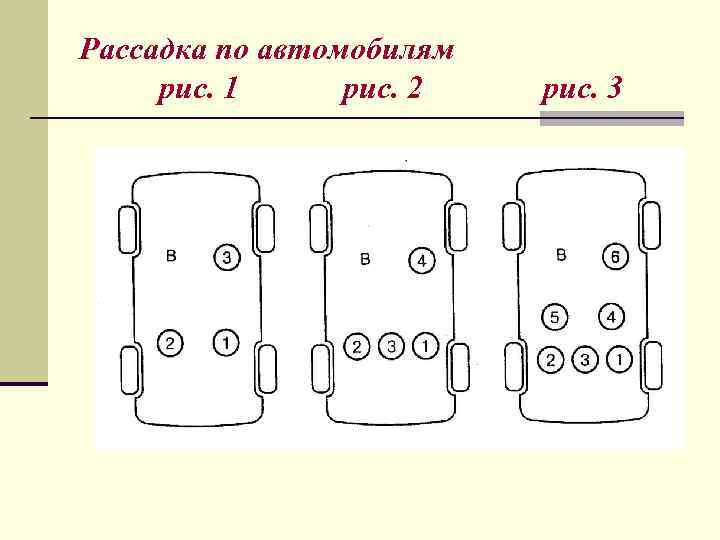 Схема рассадки детей в автобусе для гаи образец