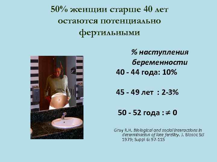 50% женщин старше 40 лет остаются потенциально фертильными % наступления беременности 40 - 44