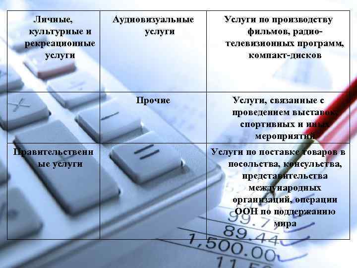 Личные, культурные и рекреационные услуги Услуги по производству фильмов, радиотелевизионных программ, компакт-дисков Прочие Правительственн