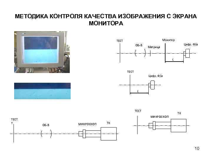 МЕТОДИКА КОНТРОЛЯ КАЧЕСТВА ИЗОБРАЖЕНИЯ С ЭКРАНА МОНИТОРА Монитор ТЕСТ ОБ-В Цифр. Ф/а Матрица L