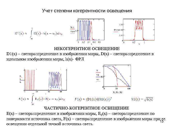 Учет степени когерентности освещения НЕКОГЕРЕНТНОЕ ОСВЕЩЕНИЕ D 1(x) – светораспределение в изображении миры, D(x)