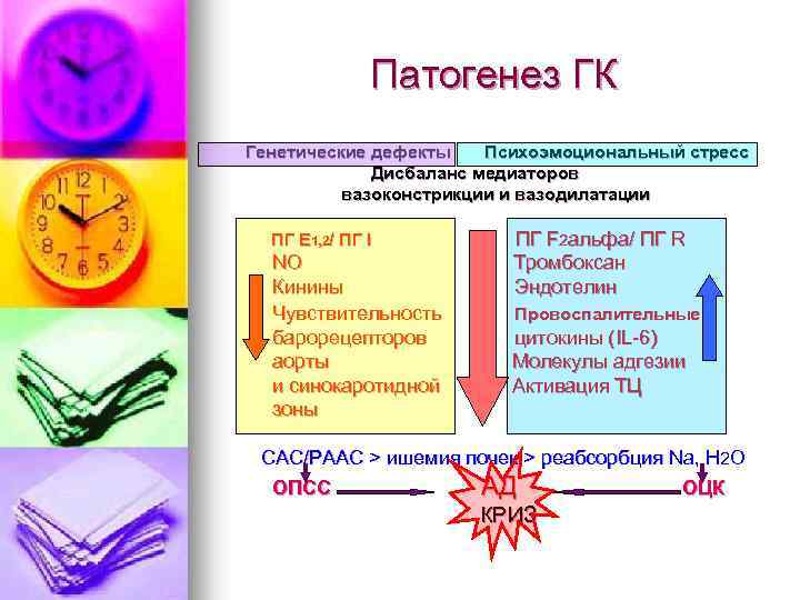 Патогенез ГК Генетические дефекты Психоэмоциональный стресс Дисбаланс медиаторов вазоконстрикции и вазодилатации ПГ Е 1,