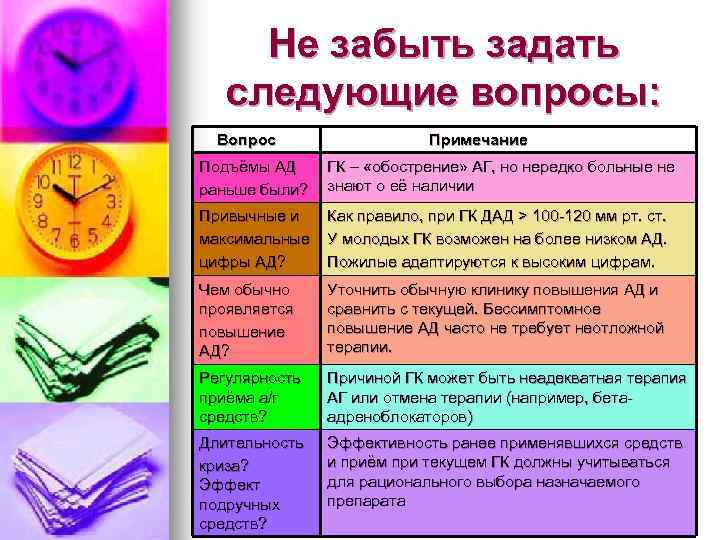 Не забыть задать следующие вопросы: Вопрос Примечание Подъёмы АД раньше были? ГК – «обострение»