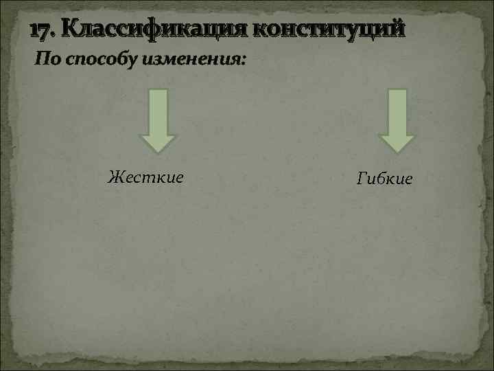 17. Классификация конституций По способу изменения: Жесткие Гибкие 