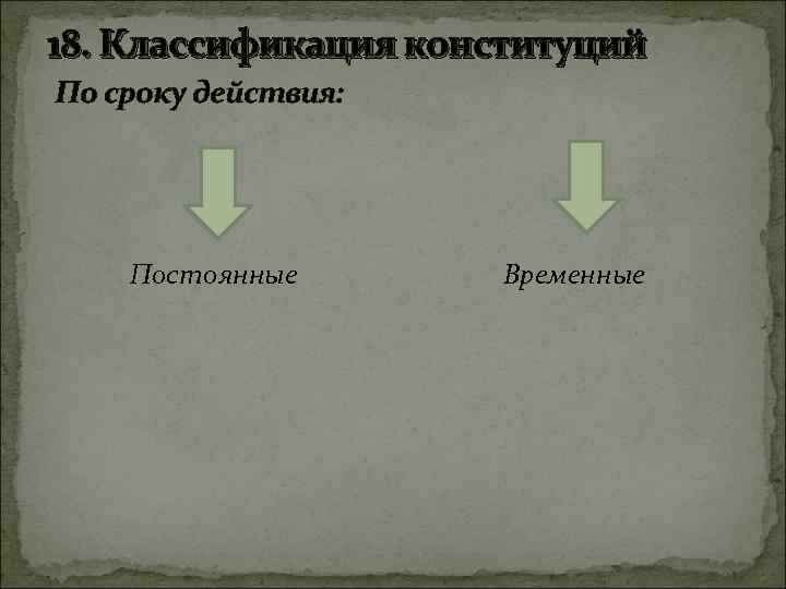 18. Классификация конституций По сроку действия: Постоянные Временные 