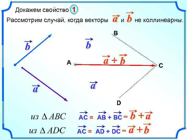 Докажем свойство 1 Рассмотрим случай, когда векторы a и b не коллинеарны. В b