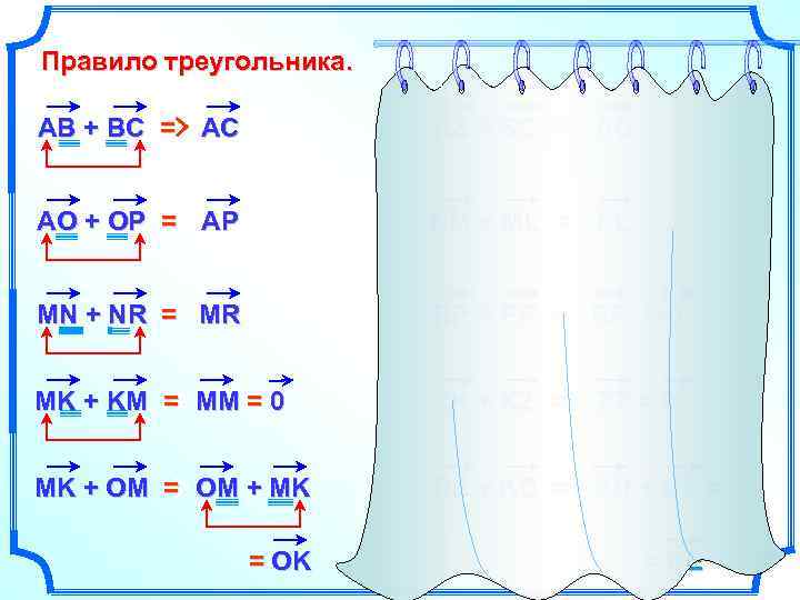 Правило треугольника. АВ + ВС = АС АS + SС = АС АО +