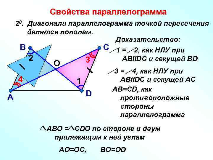 Свойства параллелограмма 20. Диагонали параллелограмма точкой пересечения делятся пополам. Доказательство: В 2 4 А