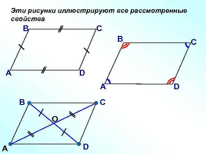 Эти рисунки иллюстрируют все рассмотренные свойства В С В А D А В С