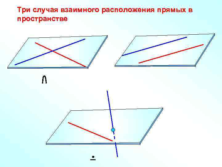 Три случая взаимного расположения прямой и плоскости в пространстве рисунок