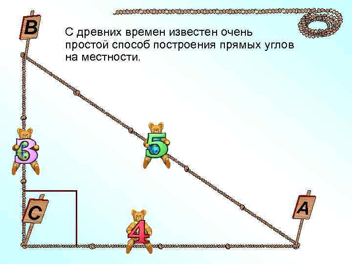 В С С древних времен известен очень простой способ построения прямых углов на местности.