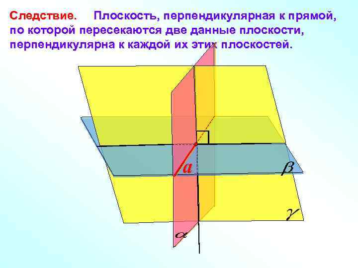 Следствие. Плоскость, перпендикулярная к прямой, по которой пересекаются две данные плоскости, перпендикулярна к каждой