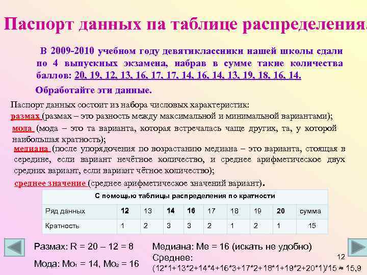 Паспорт данных па таблице распределения. В 2009 -2010 учебном году девятиклассники нашей школы сдали