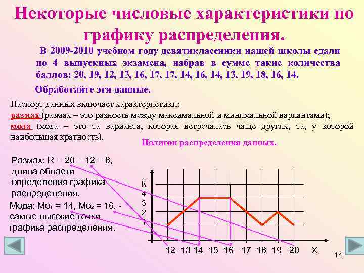 Некоторые числовые характеристики по графику распределения. В 2009 -2010 учебном году девятиклассники нашей школы