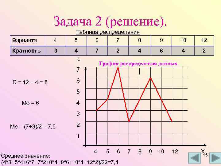 Задача 2 (решение). Таблица распределения Варианта 4 5 6 7 8 9 10 12