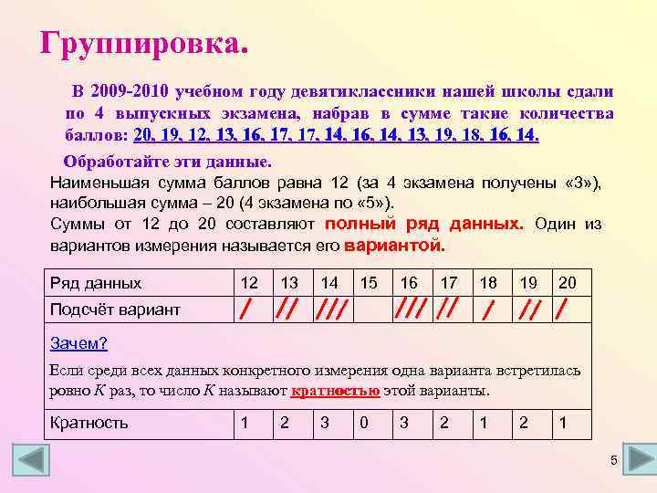 Группировка. В 2009 -2010 учебном году девятиклассники нашей школы сдали по 4 выпускных экзамена,