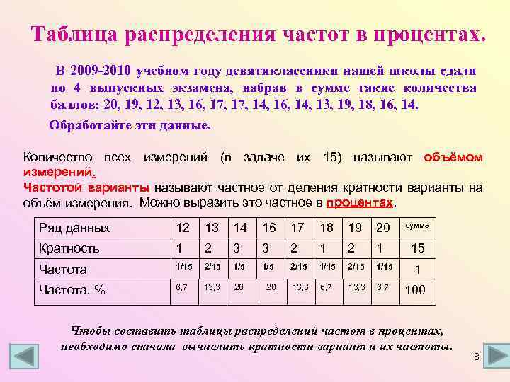 Таблица распределения частот в процентах. В 2009 -2010 учебном году девятиклассники нашей школы сдали