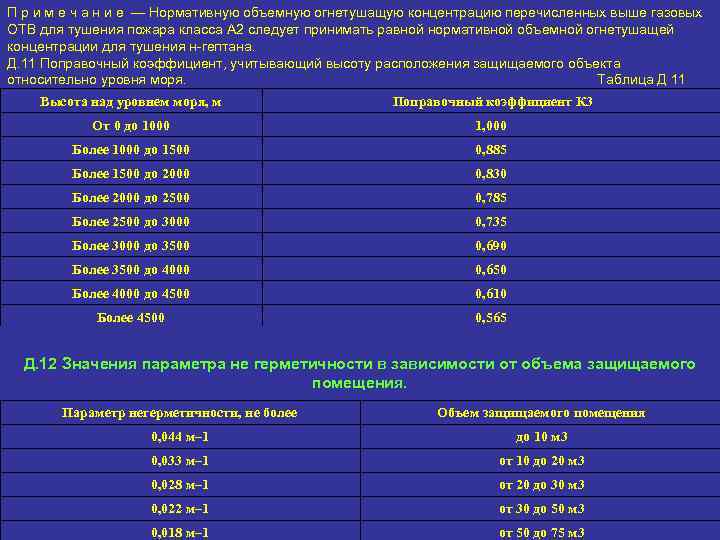 П р и м е ч а н и е — Нормативную объемную огнетушащую