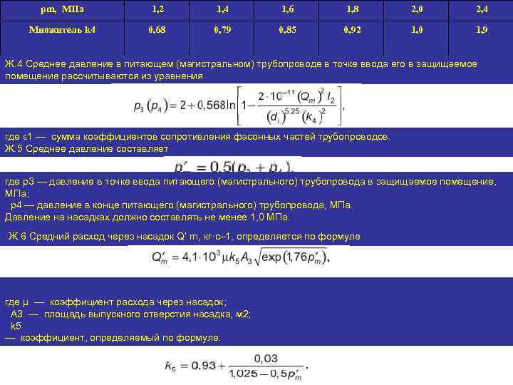 pm, МПа 1, 2 1, 4 1, 6 1, 8 2, 0 2, 4