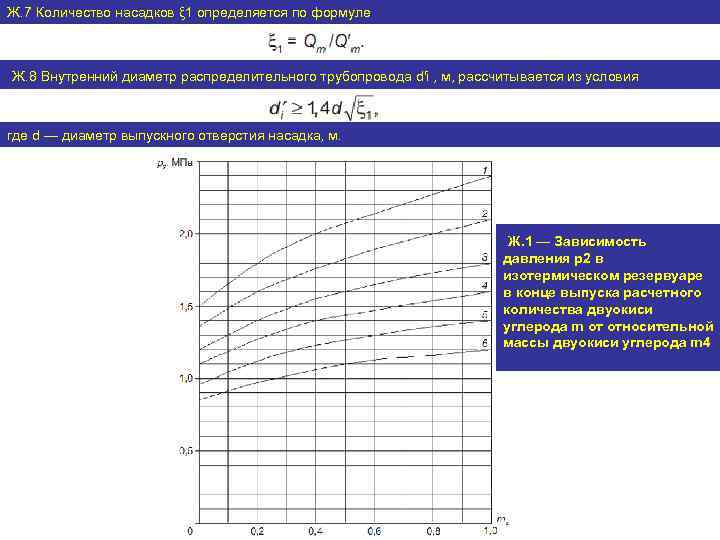 Ж. 7 Количество насадков ξ 1 определяется по формуле Ж. 8 Внутренний диаметр распределительного