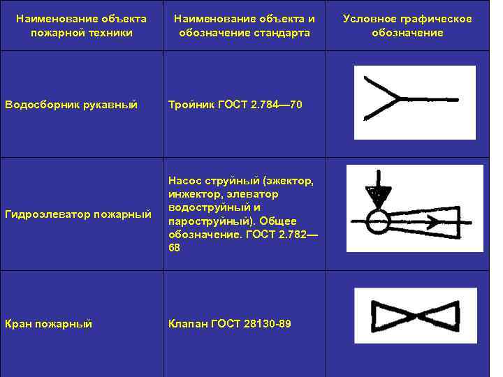 Элеватор обозначение на схеме