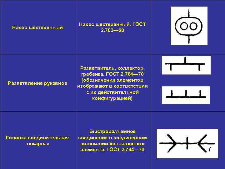 Насос шестеренный. ГОСТ 2. 782— 68 Разветвление рукавное Разветвитель, коллектор, гребенка. ГОСТ 2. 784—