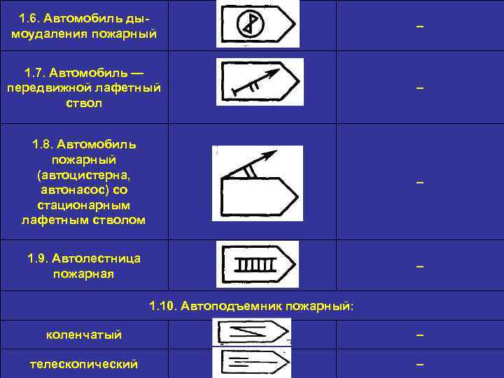 1. 6. Автомобиль дымоудаления пожарный - 1. 7. Автомобиль — передвижной лафетный ствол -