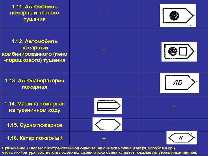 1. 11. Автомобиль пожарный пенного тушения - 1. 12. Автомобиль пожарный комбинированного (пено -порошкового)