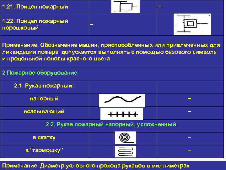 - 1. 21. Прицеп пожарный 1. 22. Прицеп пожарный порошковый - Примечание. Обозначение машин,