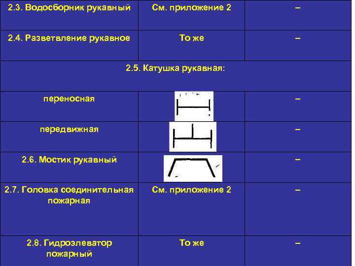 2. 3. Водосборник рукавный См. приложение 2 - 2. 4. Разветвление рукавное То же