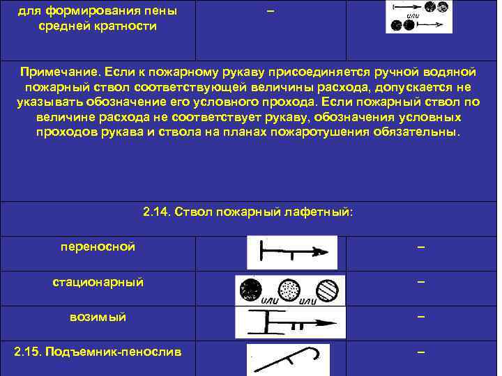 для формирования пены средней кратности - Примечание. Если к пожарному рукаву присоединяется ручной водяной