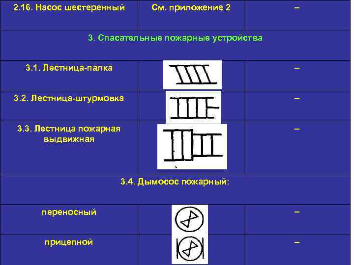 2. 16. Насос шестеренный См. приложение 2 - 3. Спасательные пожарные устройства 3. 1.