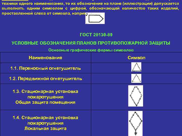 Примечания: 1. Если в одном и том же месте установлено несколько изделий пожарной техники