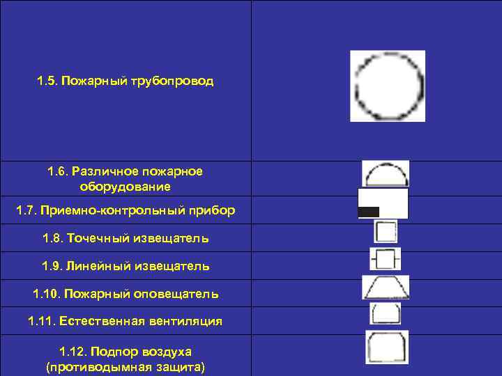 1. 5. Пожарный трубопровод 1. 6. Различное пожарное оборудование 1. 7. Приемно-контрольный прибор 1.