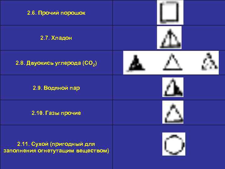 2. 6. Прочий порошок 2. 7. Хладон 2. 8. Двуокись углерода (СО 2) 2.