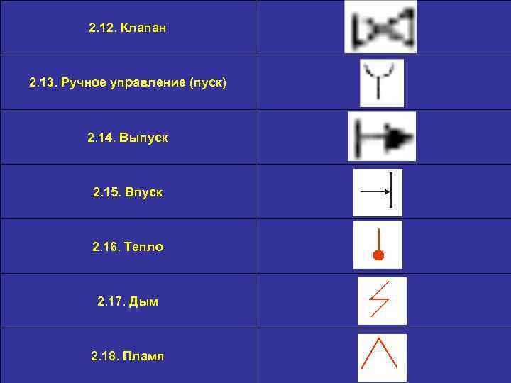 2. 12. Клапан 2. 13. Ручное управление (пуск) 2. 14. Выпуск 2. 15. Впуск