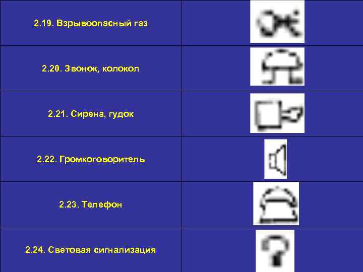 2. 19. Взрывоопасный газ 2. 20. Звонок, колокол 2. 21. Сирена, гудок 2. 22.