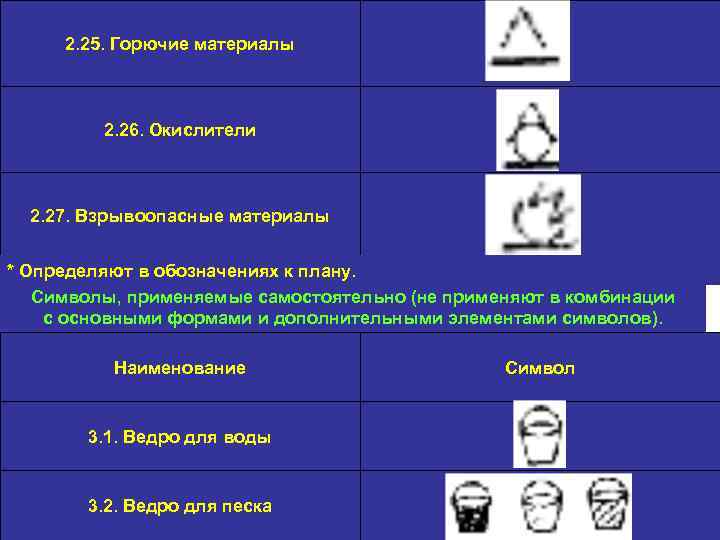 2. 25. Горючие материалы 2. 26. Окислители 2. 27. Взрывоопасные материалы * Определяют в