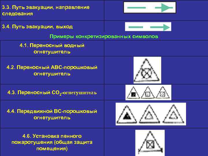 3. 3. Путь эвакуации, направление следования 3. 4. Путь эвакуации, выход Примеры конкретизированных символов