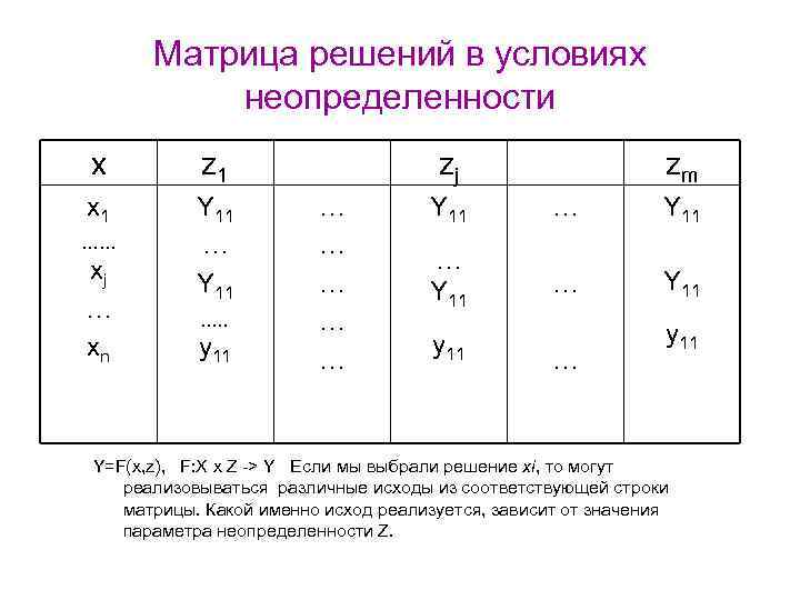 Матрица решений в условиях неопределенности x z 1 x 1 Y 11 …… xj